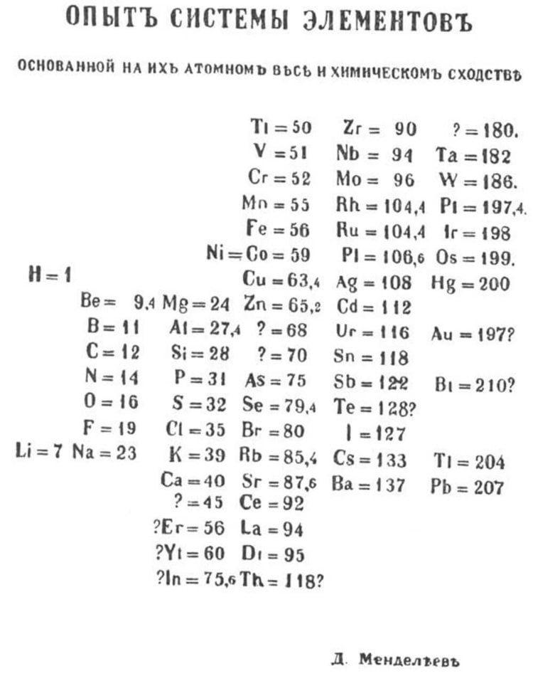 Как создавалась периодическая таблица элементов Менделеева. Опыт системы элементов Д. Менделеева. Фото.
