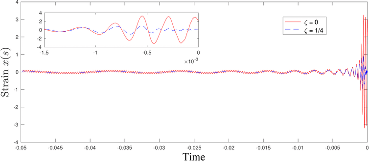 Ученые: Использовать черные дыры для космических путешествий можно, но только осторожно. Даже прическу не помнет? Фото.