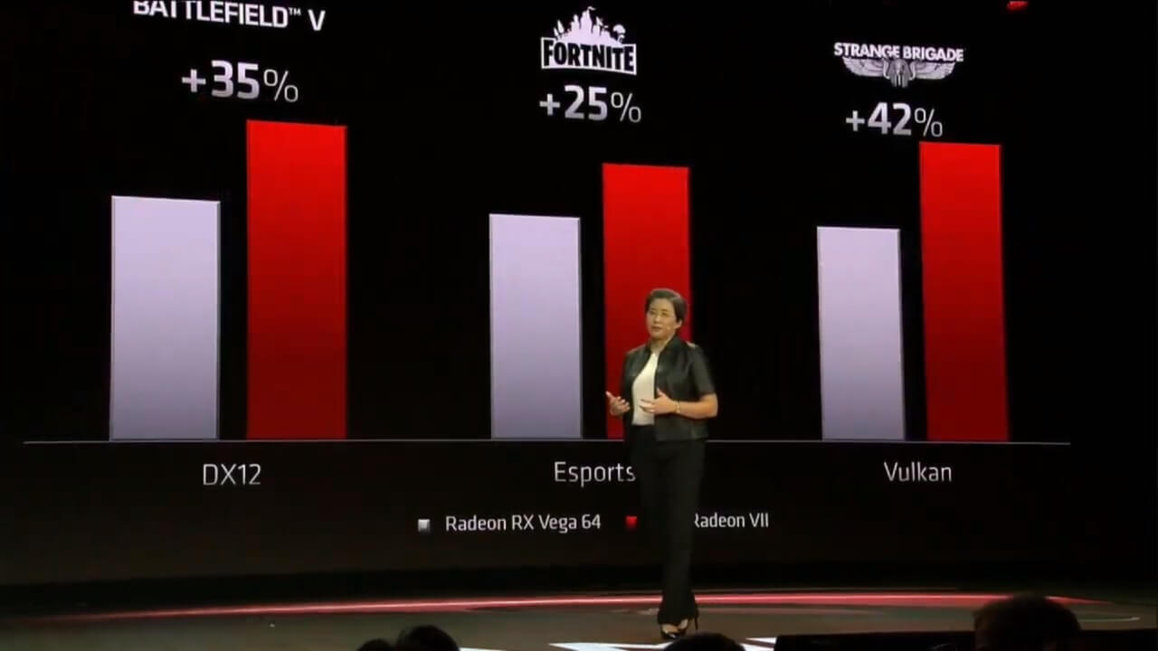 #CES | AMD представила новую флагманскую видеокарту и процессоры Ryzen 3-го поколения.. Фото.