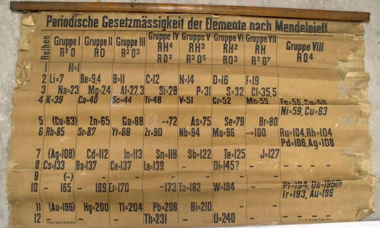 Ученый случайно нашел самую старую версию периодической таблицы Менделеева. Фото.