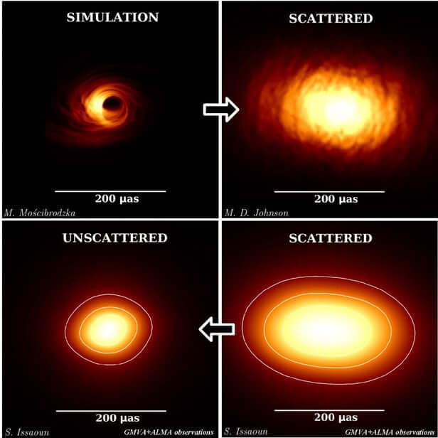 Земля находится под прицелом сверхмассивной черной дыры: стоит ли бояться? Фото.