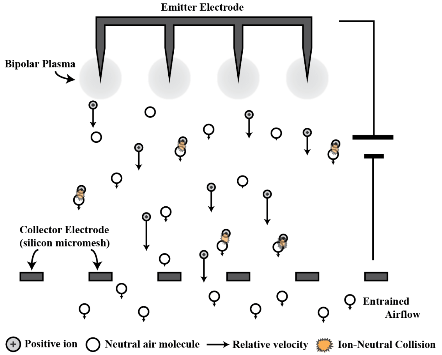 Ионолет размером с монетку летает без крыльев, пропеллеров и движущихся частей.. Маленький ионолет.. Фото.
