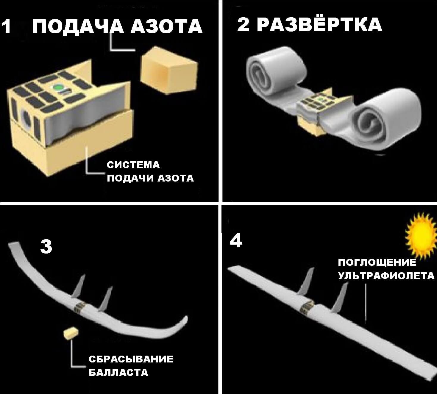 Инженеры предложили исследовать Марс с помощью надувных БПЛА.. Фото.