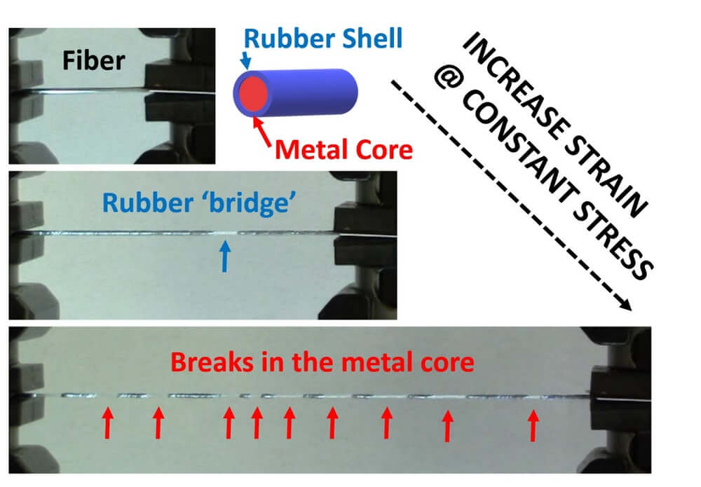 Создано волокно, которое может стать «кожей» для роботов. Фото.