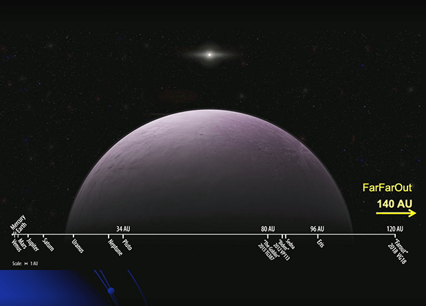 Ученые нашли самую далекую карликовую планету в Солнечной системе. Фото.