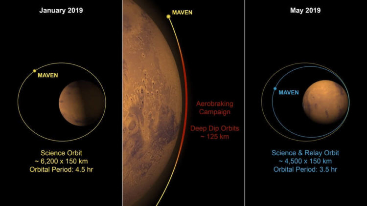 Чем займется марсианский спутник MAVEN в 2020 году? Фото.