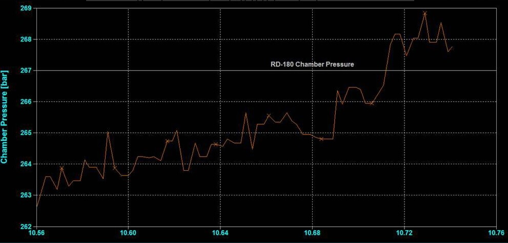 Илон Маск озвучил примерную стоимость переезда на Марс.. Игра мускулами.. Фото.