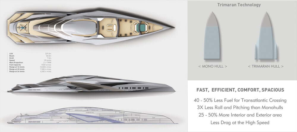 Яхта «Валькирия»