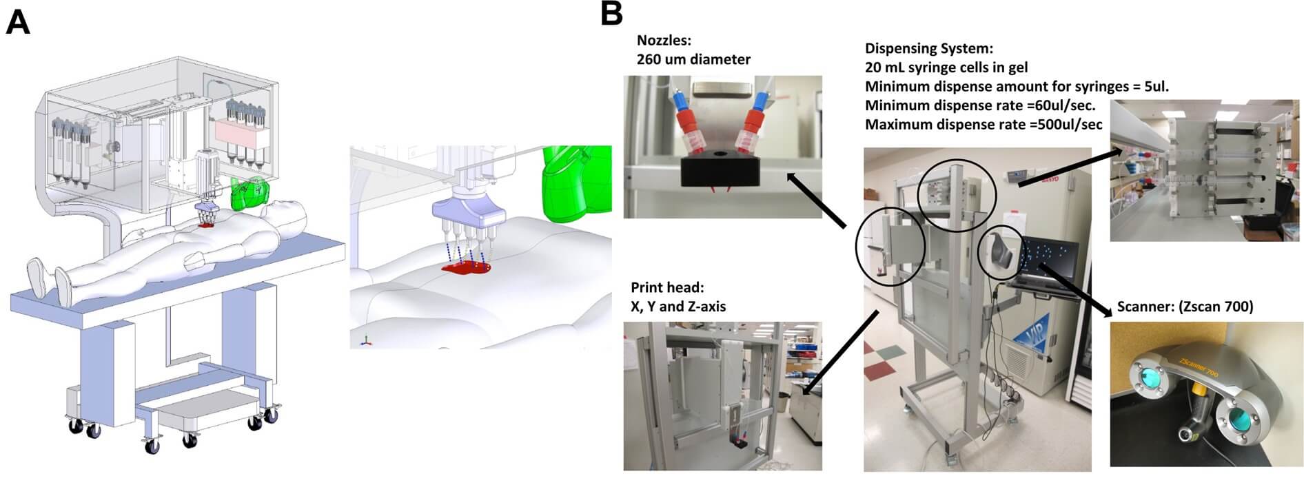 Этот 3D-принтер способен залечить даже глубокие раны. Фото.