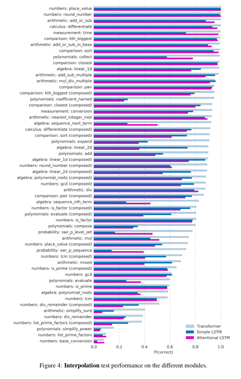 ИИ компании DeepMind не справился со школьным математическим тестом. ИИ компании DeepMind не справился со школьным математическим тестом. Фото.