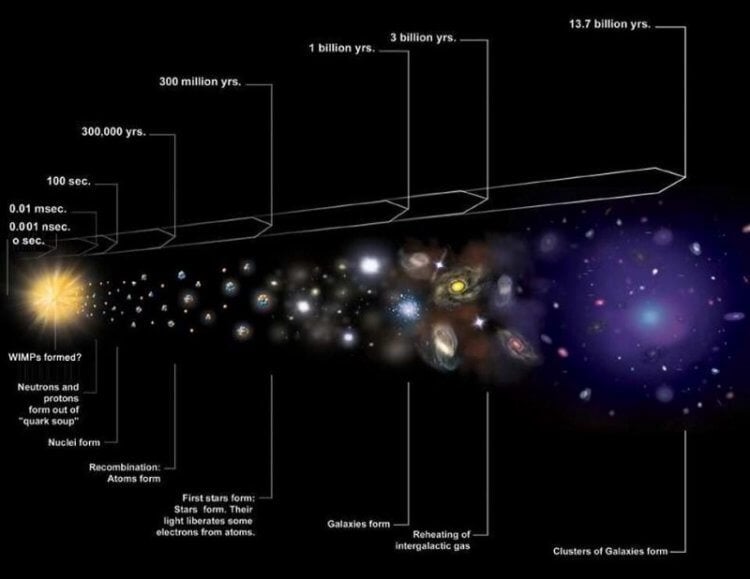 Насколько верна наша наука? Структура Большого Взрыва. Фото.