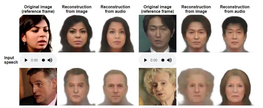 Нейросеть услышала голоса людей и нарисовала их портреты.. Нейросеть для создания портретов на основе голоса — уже реальность.. Фото.