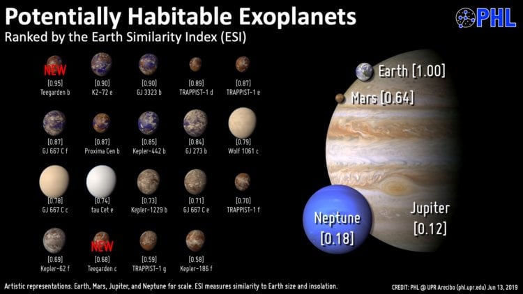 В соседней системе обнаружены две максимально похожие на Землю экзопланеты. Что такое обитаемая зона звезд? Фото.