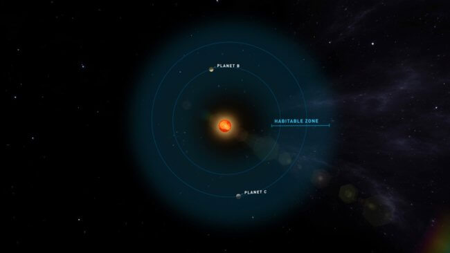 В соседней системе обнаружены две максимально похожие на Землю экзопланеты. Фото.