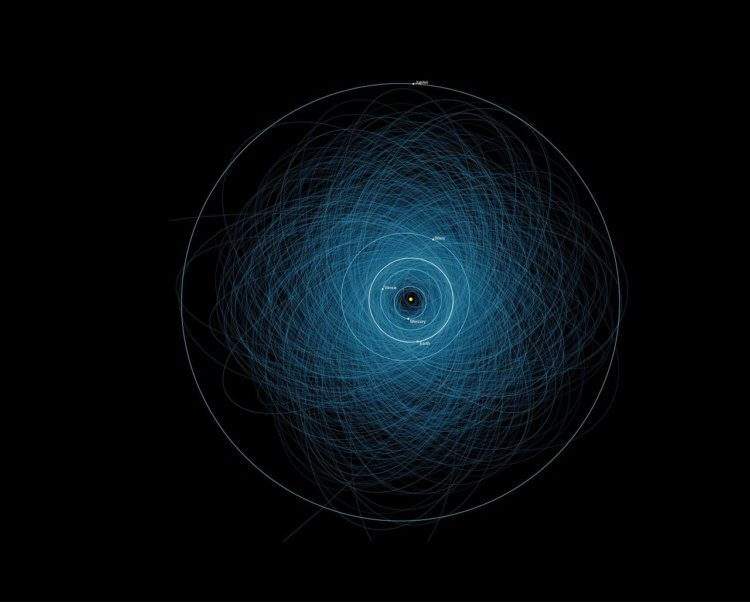 Сколько астероидов возле Земли? Схематическое изображение околоземных объектов вокруг нашей планеты (желтая точка в центре). Фото.