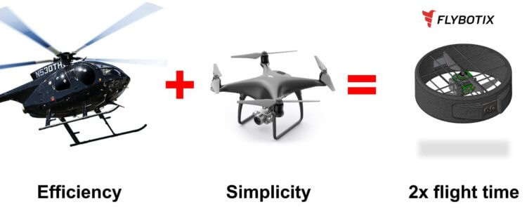 Дрон в виде кольца может летать в 2 раза дольше, чем квадрокоптеры. Как управлять дроном. Фото.