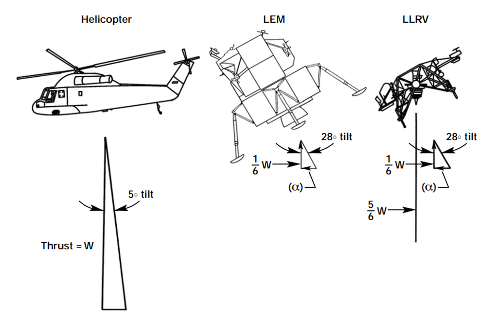 Что общего между американским тренажером для посадки на Луну и советским турболетом 1955 года.. Кто был первым на Луне?. Фото.