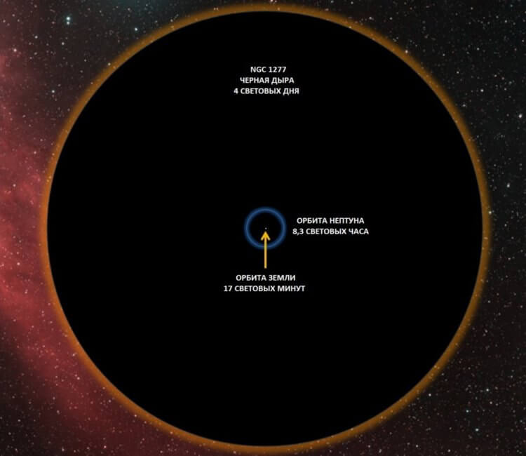 Как во Вселенной появились самые первые черные дыры? Как выглядят сверхмассивные черные дыры? Фото.