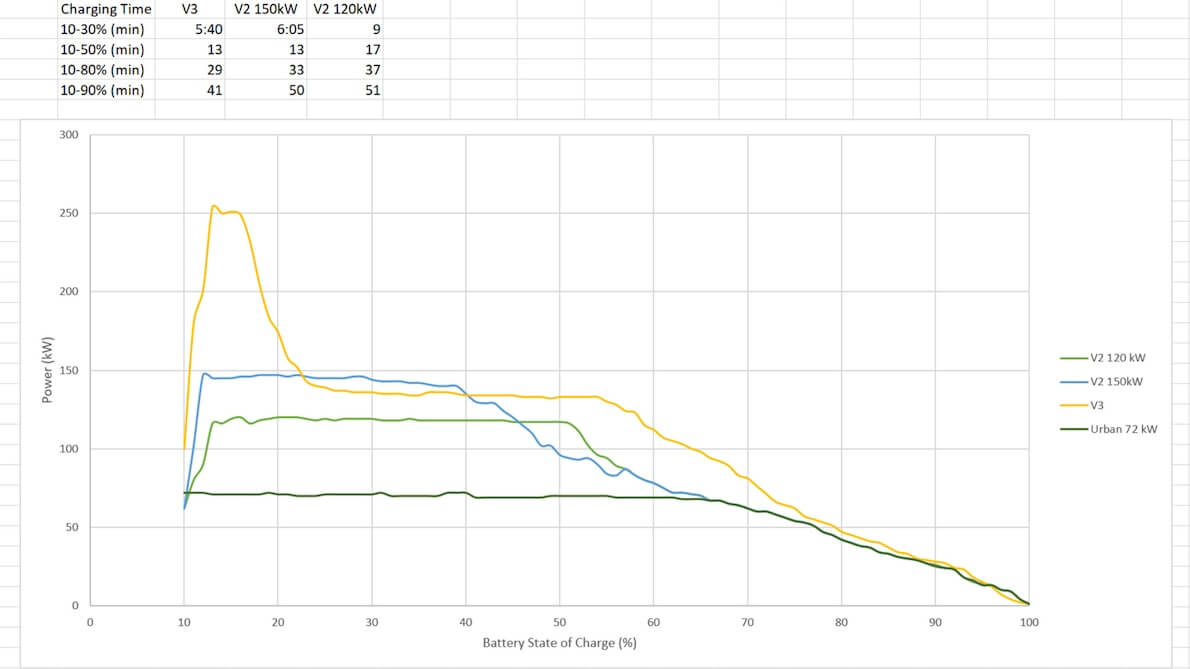 Работа зарядной станции и батареи должна напоминать слаженную работу часового механизма. Именно тогда все получится. Фото.