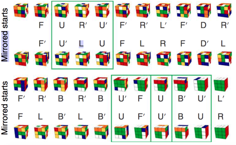 Сможет ли ИИ собрать кубик Рубика быстрее человека? Как работает ИИ для решения головоломки. Фото.