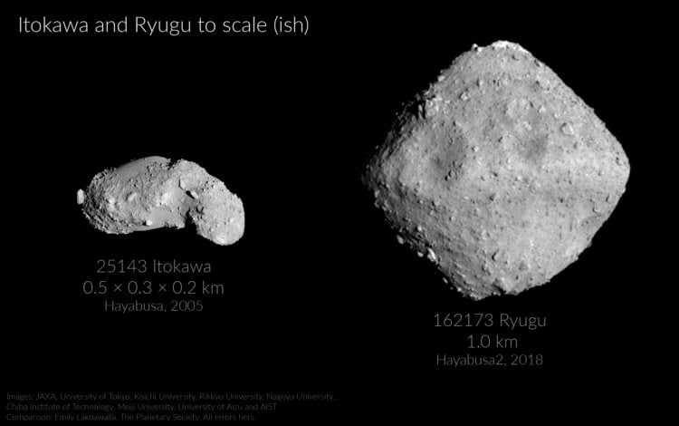 Японский космический аппарат второй раз сел на астероид Рюгу. Как изучаются астероиды? Фото.