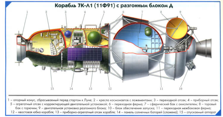 Почему космонавты СССР не полетели на Луну? Как проходила подготовка к советской лунной программе? Фото.