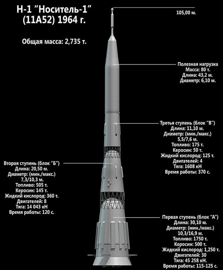 Почему космонавты СССР не полетели на Луну? Советская ракета H-1. Фото.