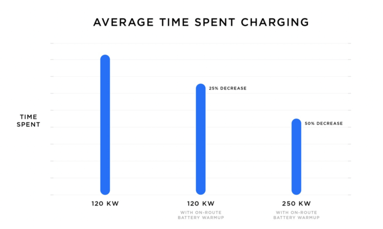 Сколько заряжается Tesla. Данные по зарядке. Фото.