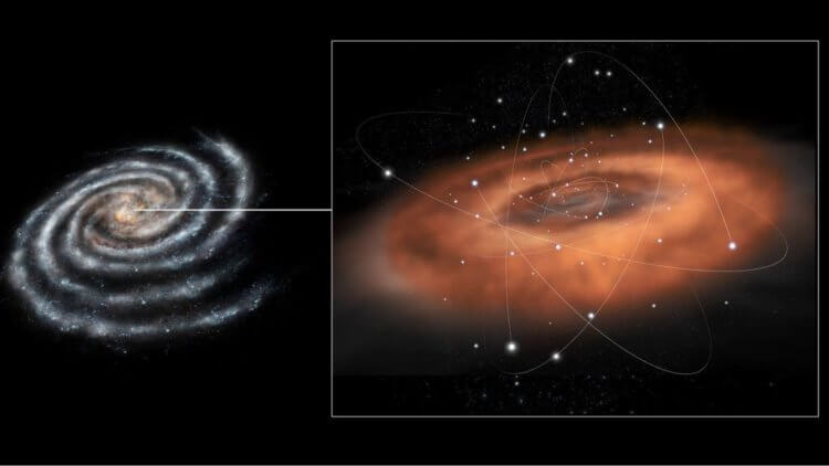 Что-то странное происходит с черной дырой в центре Млечного Пути. Фото.
