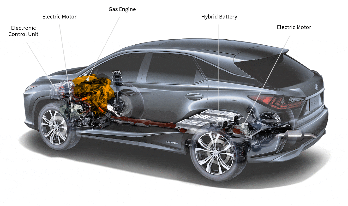 Как работает гибридный двигатель. Устройство гибридного автомобиля Lexus RX. Фото.