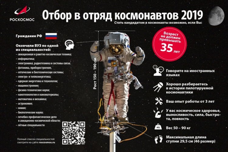 Какую зарплату получают космонавты России и США? Как стать космонавтом? Фото.