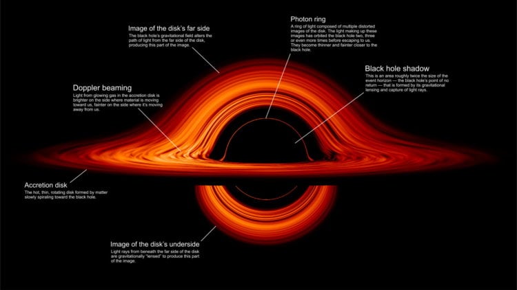 Как выглядит черная дыра? Кадр из видео симуляции NASA. Фото.