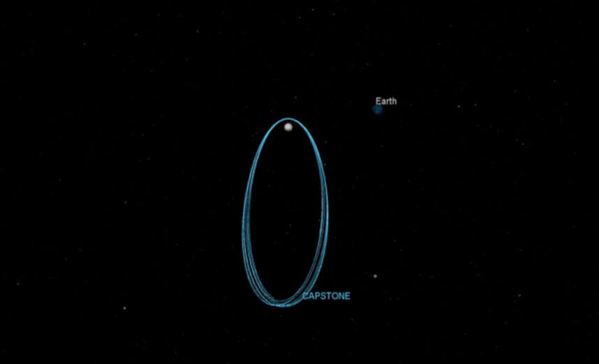 Орбита космической станции Gateway. Фото.