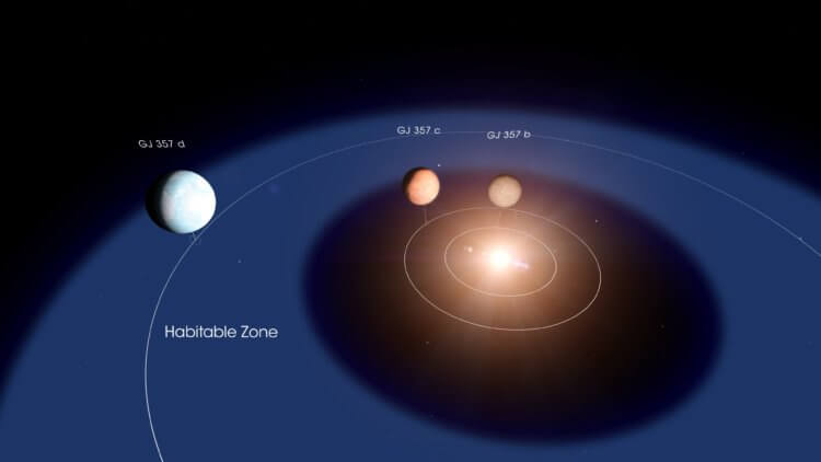 Как сформировалась гигантская планета? На изображении газовый гигант GJ 3512b. Планета находится за пределами зоны обитаемости — зоны, удаленной от звезды настолько, что там может формироваться жизнь. Фото.
