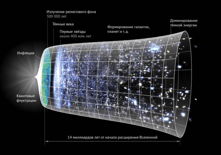 Что такое постоянная Хаббла? Все что нам известно о расширении Вселенной. Фото.