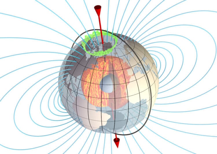 Что такое компас и как он работает? Компасы ориентируются по направлениям линий магнитного поля Земли. Фото.