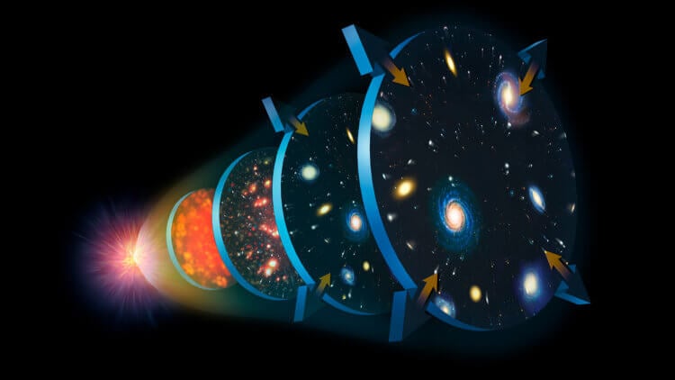 Откуда мы знаем, что темная материя существует? Вселенная непрерывно расширяется после Большого взрыва. Фото.