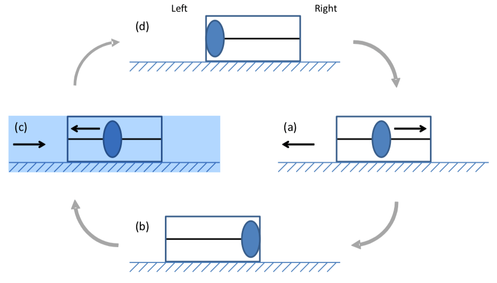 Как построить двигатель для межпланетных полетов? Теоритический принцип действия нового двигателя. Как построить двигатель для межпланетных полетов? Теоритический принцип действия нового двигателя. Фото.