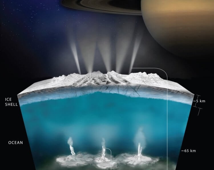 Может ли зародиться жизнь на Энцеладе? Под ледяной коркой Энцелада может скрываться настоящий океан жидкой воды. Фото.