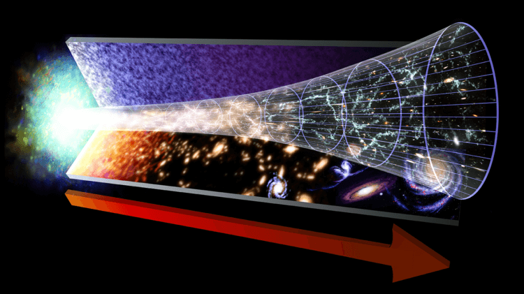 Каким был первый цвет во Вселенной? НАСА предоставила иллюстрацию, на которой изображена эволюция Вселенной. Слева — Большой взрыв, справа-современное представление вселенной. Фото.