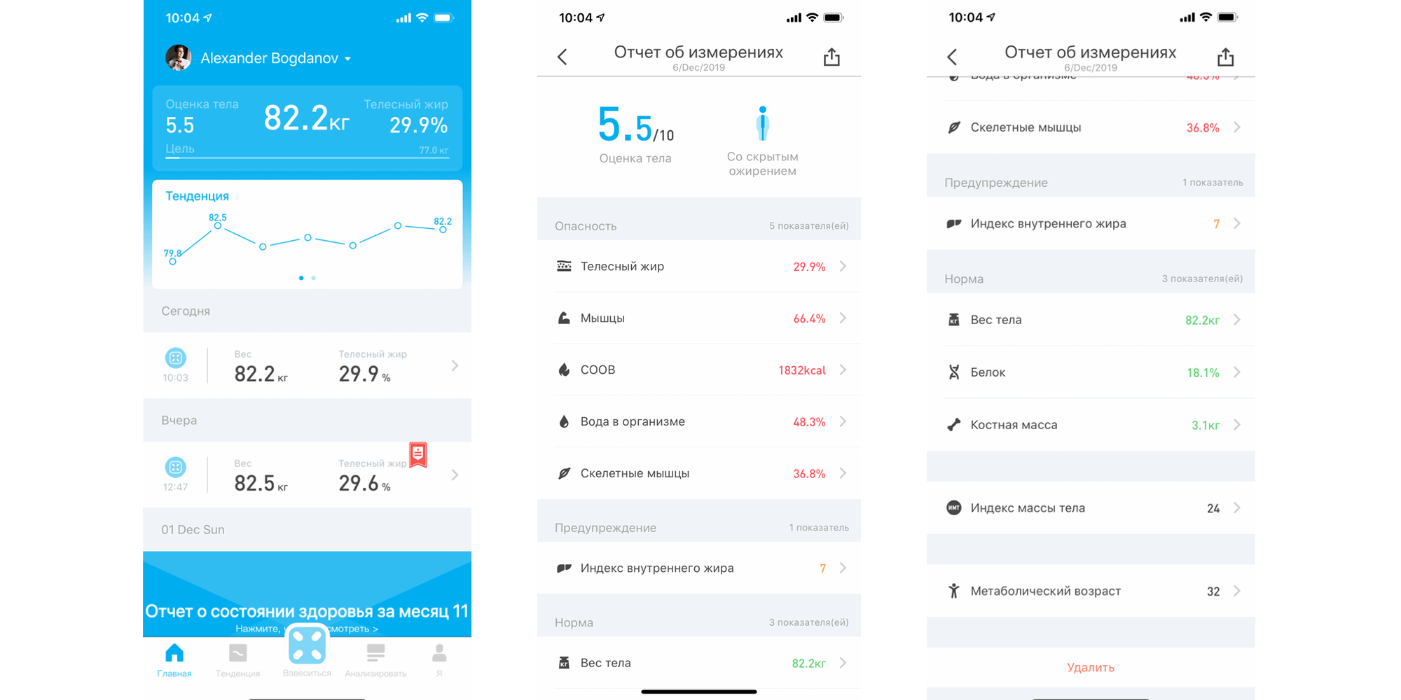 Информация наглядно представлена по показателям. Фото.