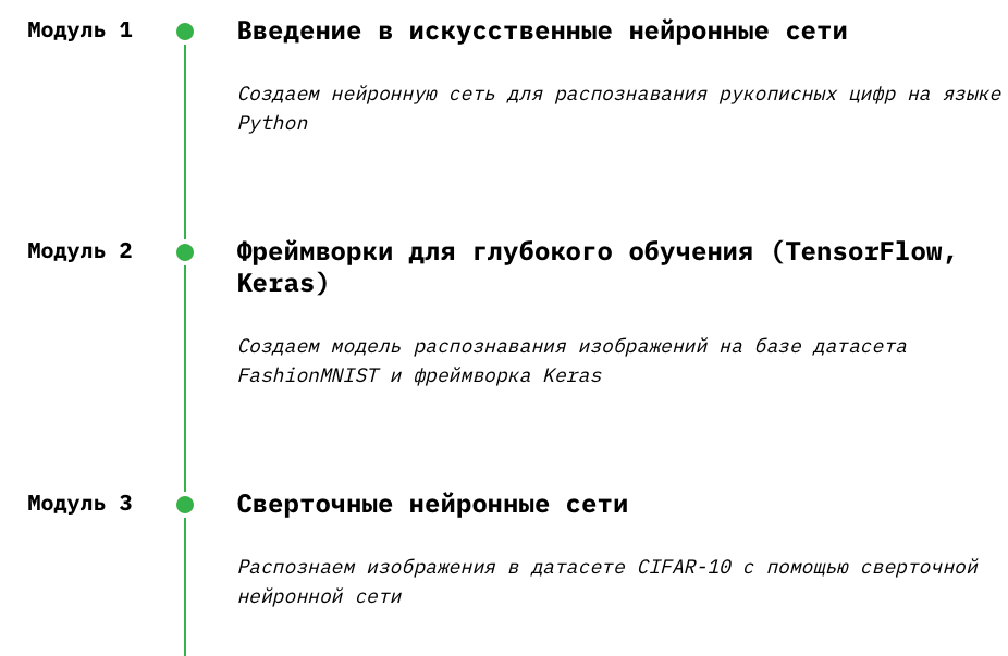 Это только часть программы курса по глубинному обучению. Фото.