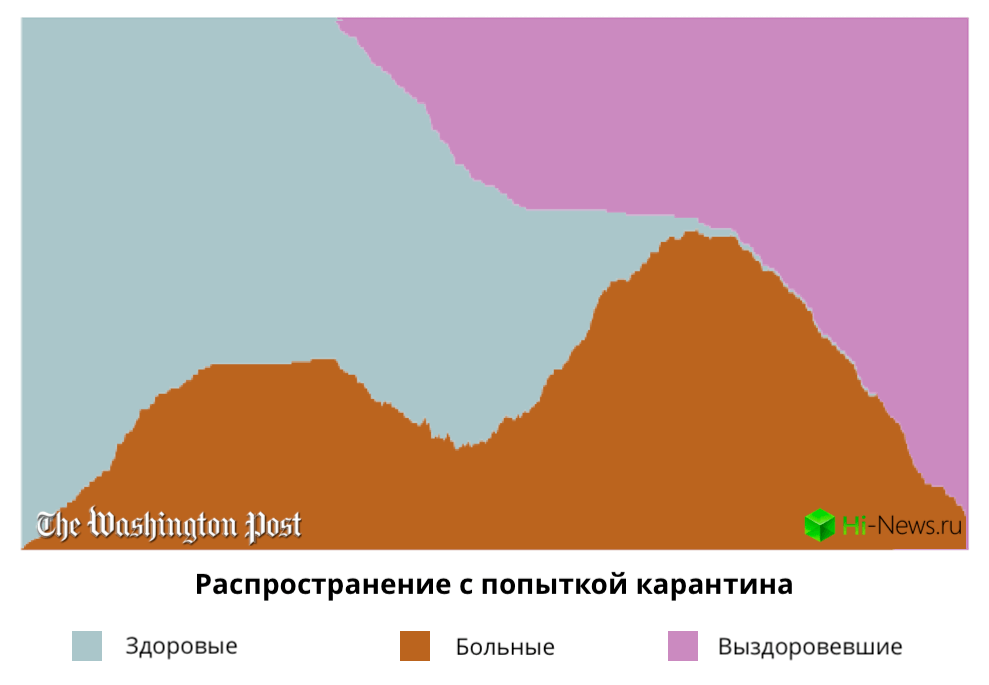 График №4 – попытка введения карантина и его резкая отмена. Фото.