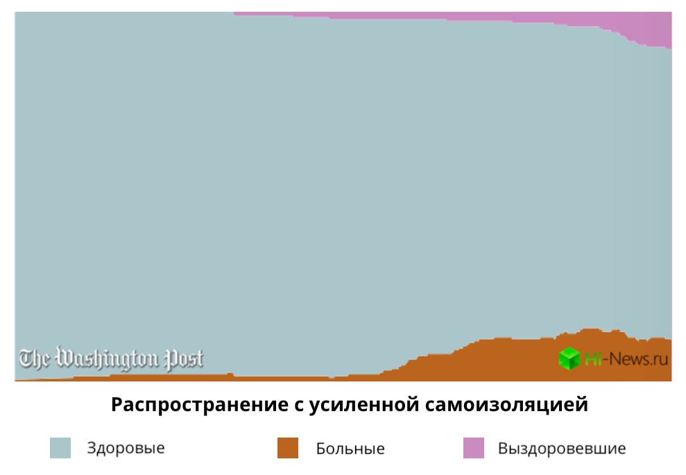 График №2 – как выглядит распространение коронавируса во время полного карантина. Фото.