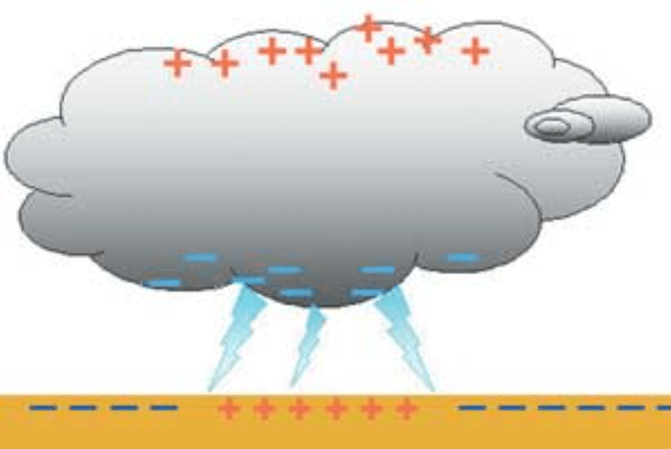Примерно так выглядит разница потенциалов при формировании молнии. Фото.