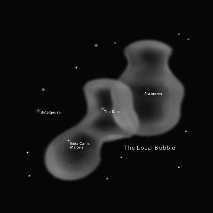 Как связан взрыв сверхновой с массовым вымиранием дикой природы? Локальный пузырь, источник фото NASA. Фото.