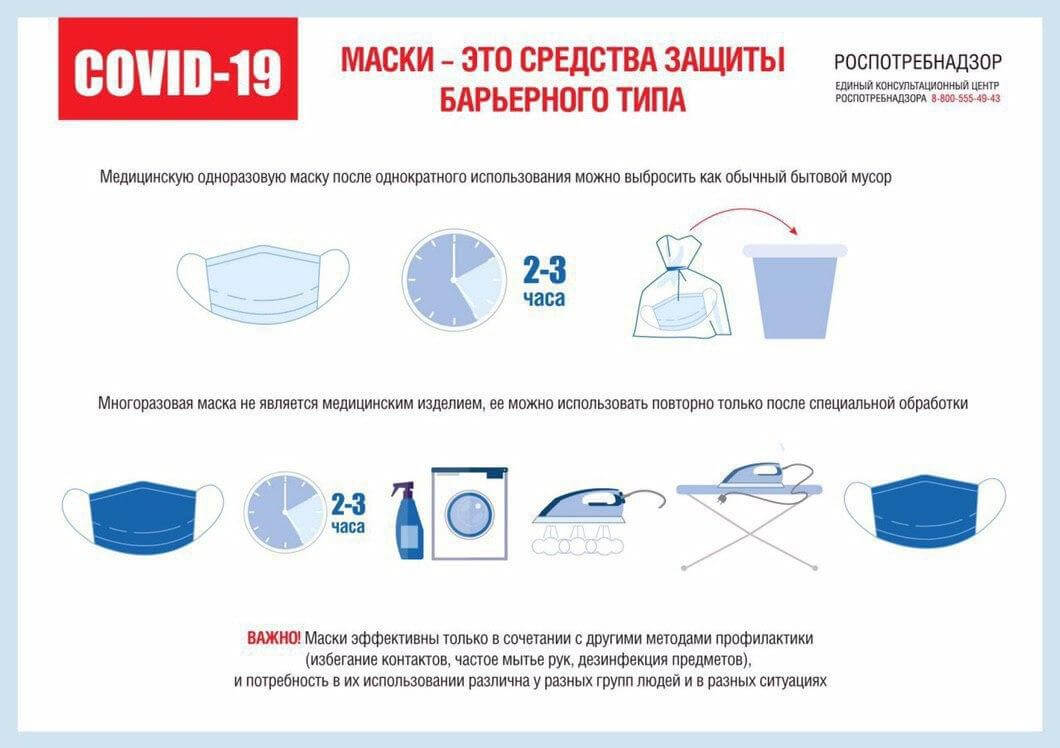 5. Трехслойная хирургическая маска. Напоминание от Роспотребнадзора о правилах использования одноразовых и многоразовых масок. Фото.
