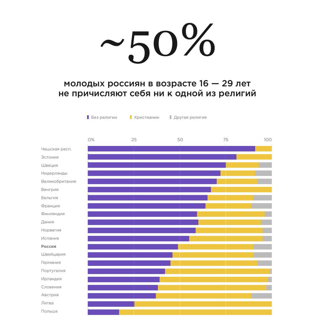 А вы согласны с тем, что в России все обстоит именно так? Источник: Университет Святой Марии, Твикенхэм. Фото.