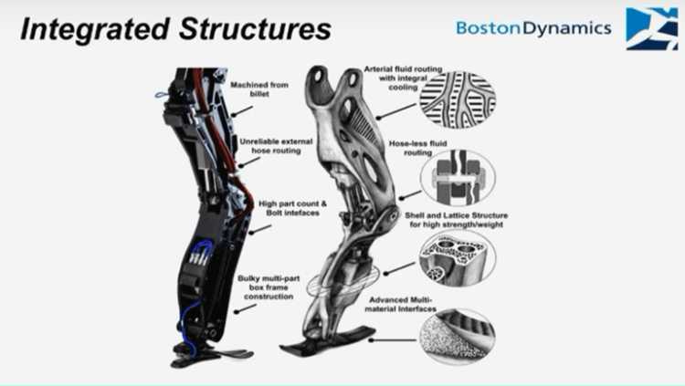 Как устроен самый сложный робот. В «Атласе» есть отдельные моторы на каждую конечность, встроенная система охлаждения и провода, которые напоминают человеческие вены. Фото.