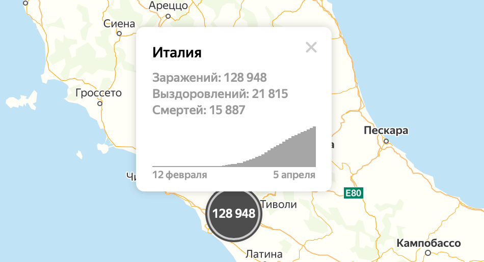 Что опаснее: ОРЗ, ГРИПП или коронавирус? Официальная статистика по количеству погибших от коронавируса в Италии. Фото.